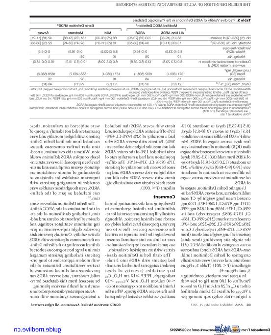 【欧洲杯押注app】2012+急性呼吸窘迫综合征：柏林新定义-6.jpg